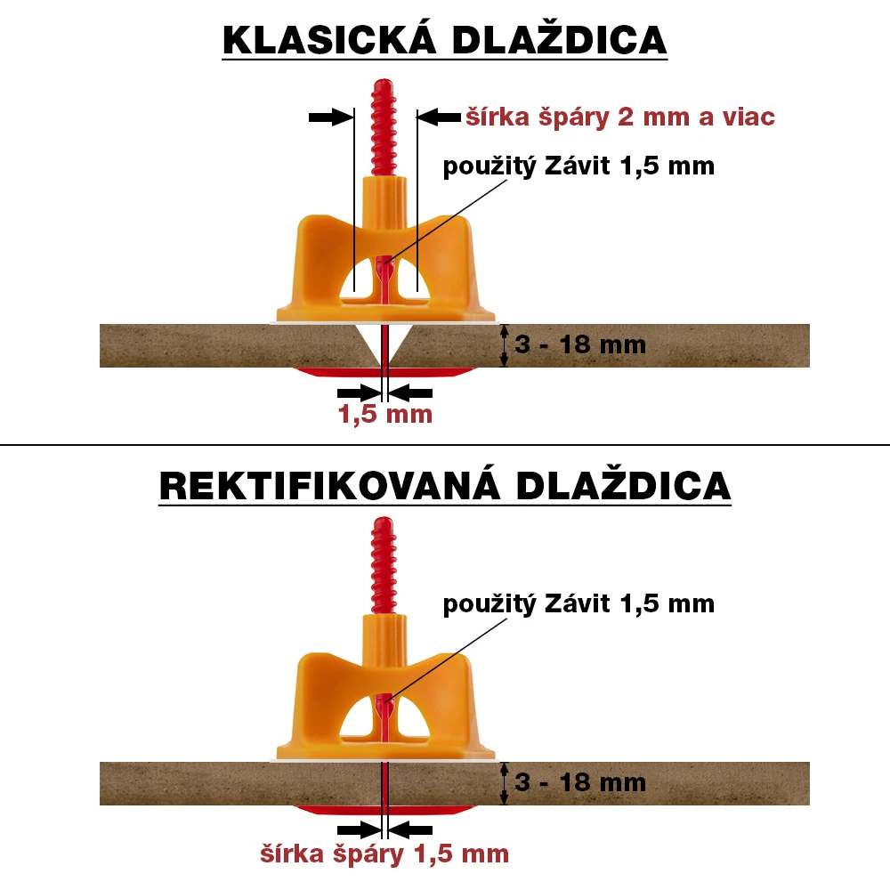 LEVELYS závity 1,5mm na väzbu 100ks
