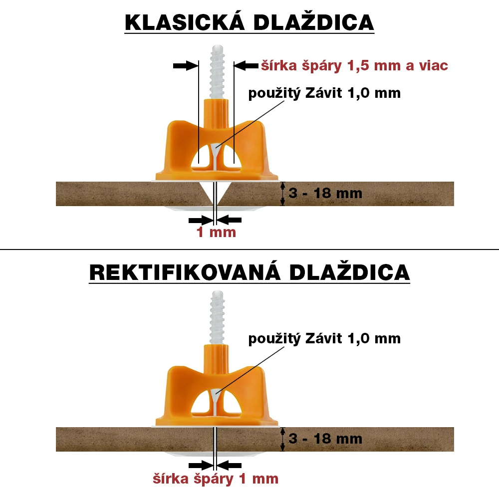 LEVELYS závity 1mm priame 100ks