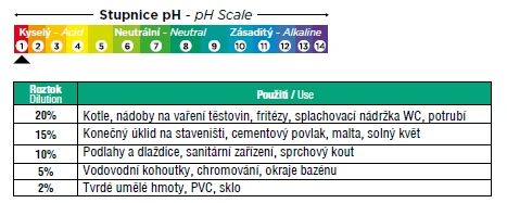Fulcron koncentrovaný odstraňovač vodného kameňa 1l