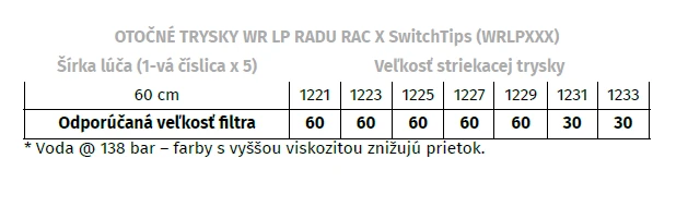 Graco Striekacia tryska RAC X WR LP SwichTip