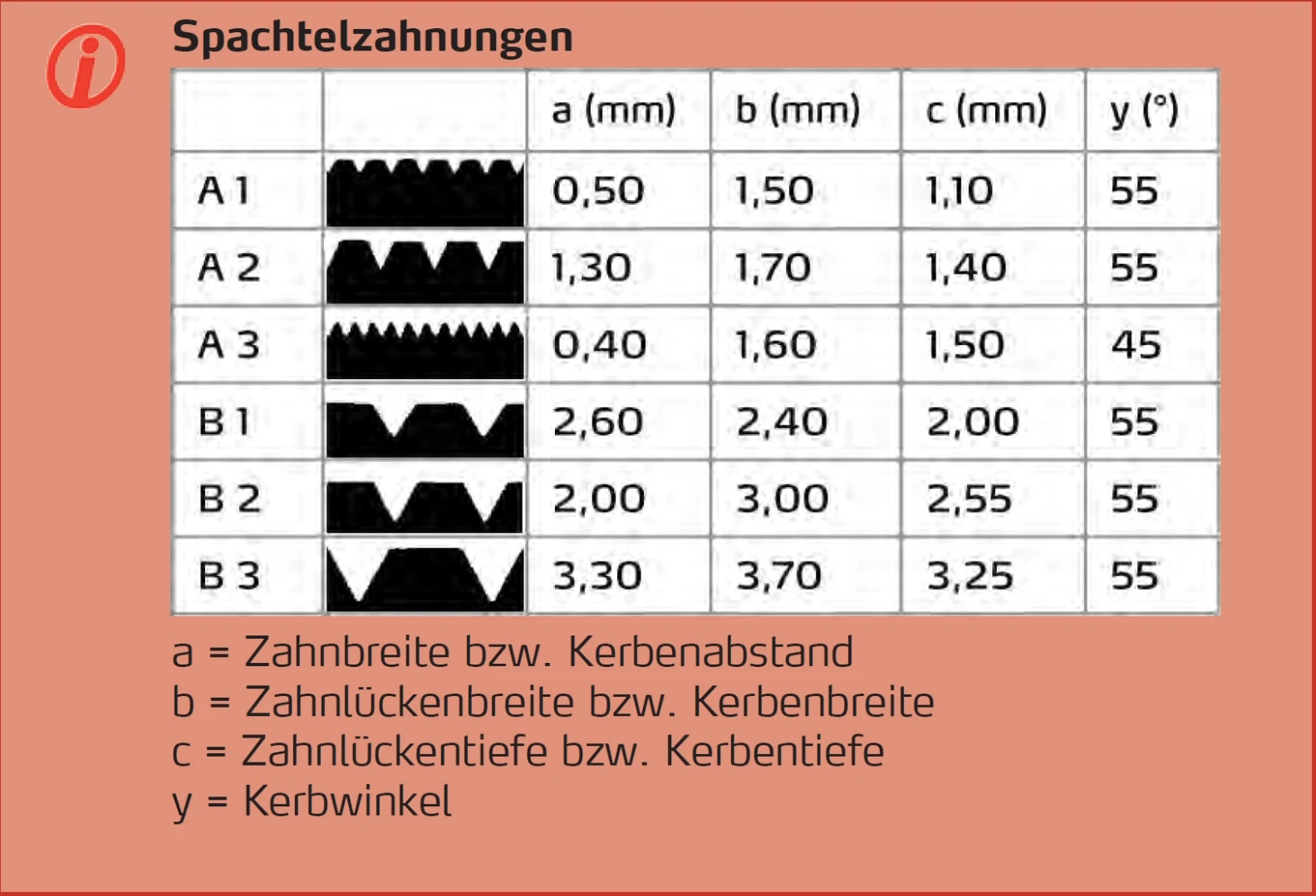 Špachtľa ozubená 180 mm