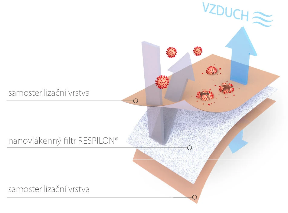 Respilon® VK RespiPro - 2ks